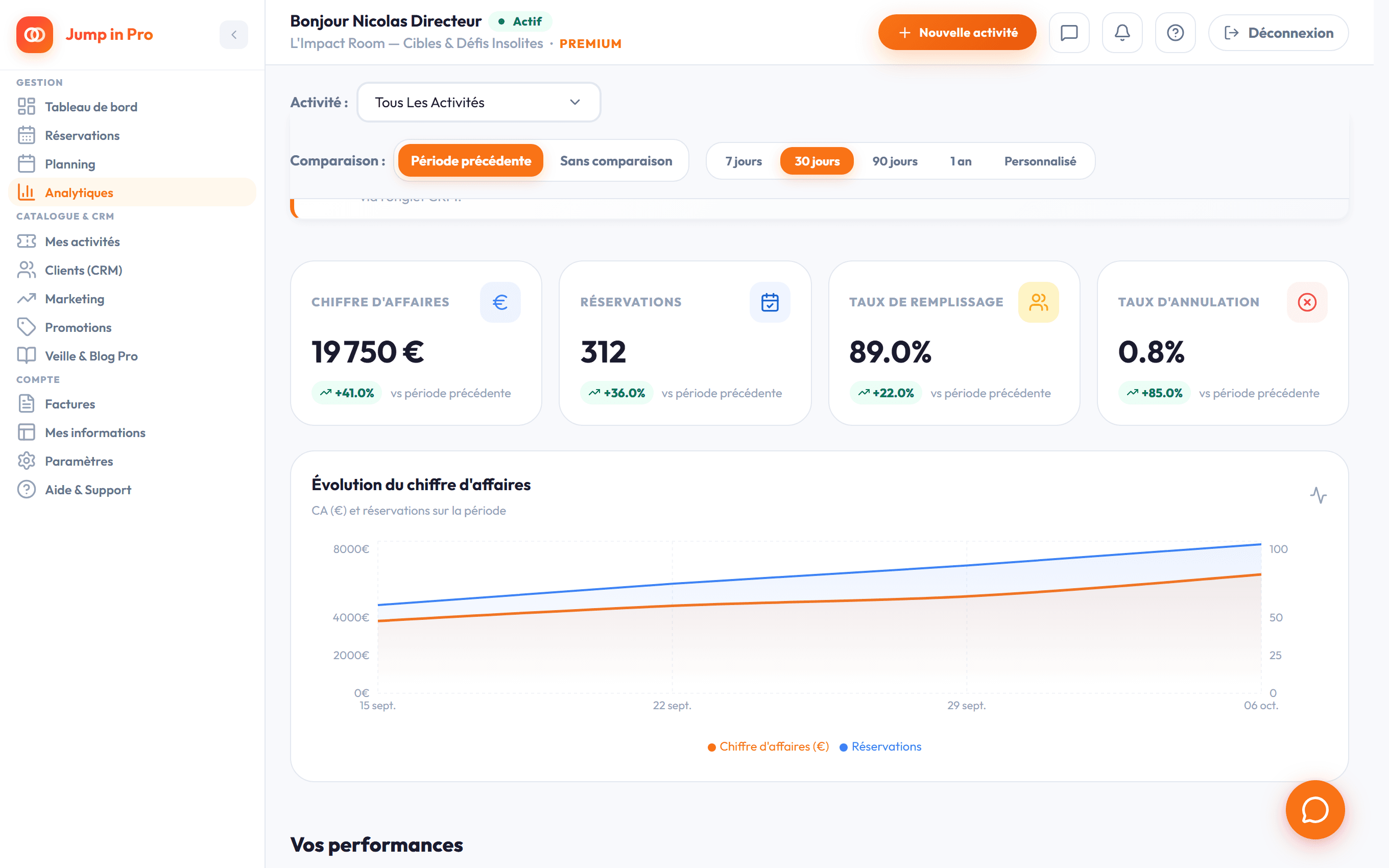 Interface réelle Jump in Pro : Statistiques d'occupation, chiffre d'affaires heures creuses et recommandations IA pour L'Impact Room